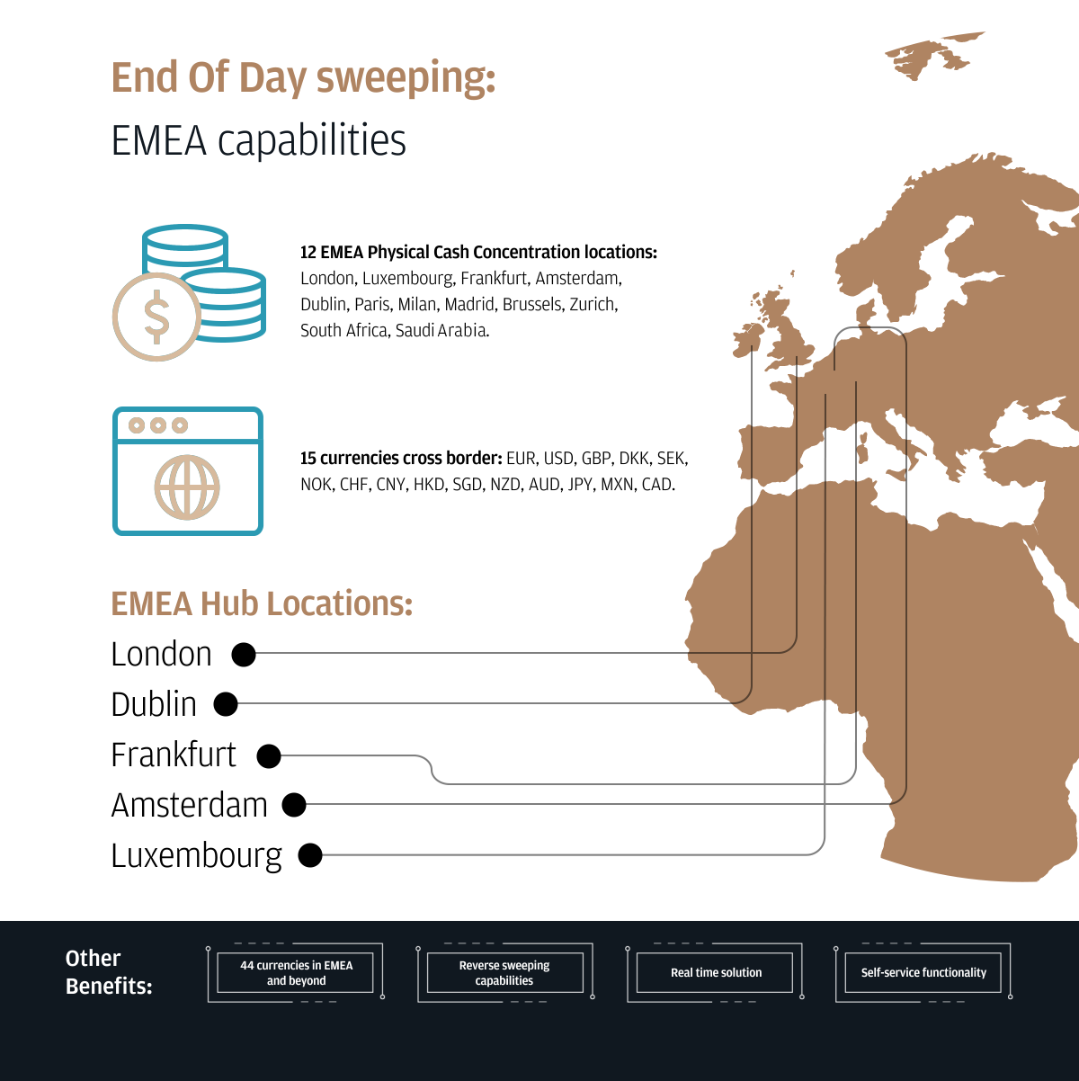 Infographics describes EMEA capabilities
